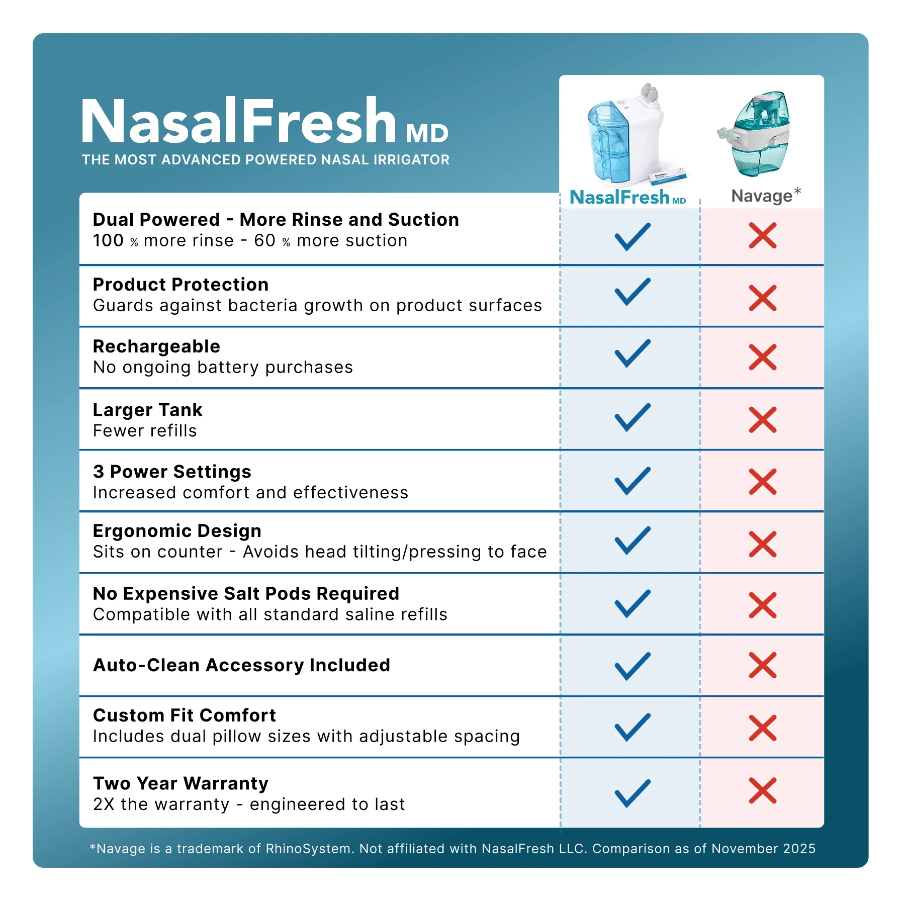 NasalFresh MD Premium Bundle - Image 6